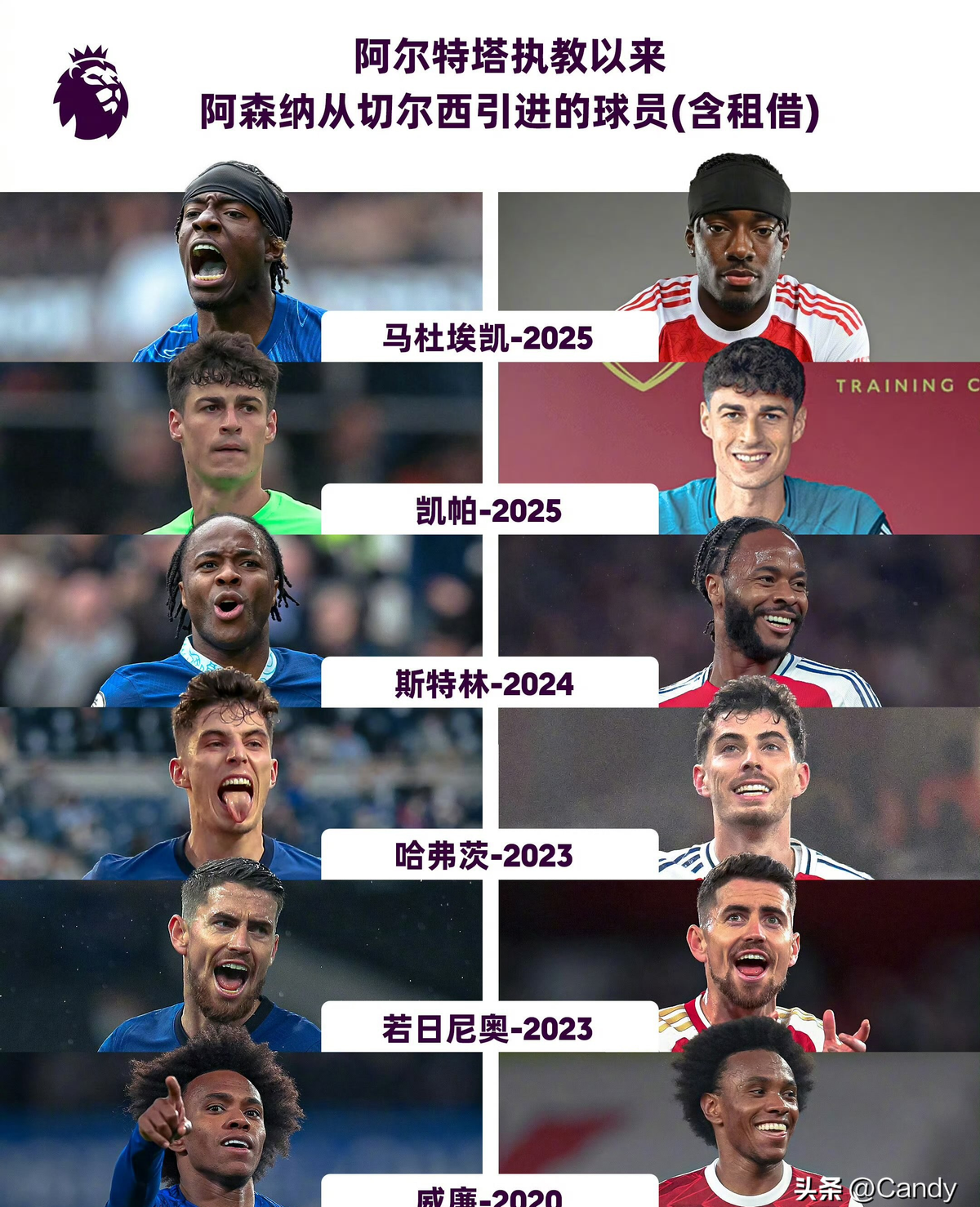 关于今夜切尔西调整名单以备荷甲,官宣签约环节打磨,引发热议,数据趋势出现新变化的信息 关于今夜切尔西调整名单以备荷甲,官宣签约环节打磨,引发热议,数据趋势出现新变化的信息